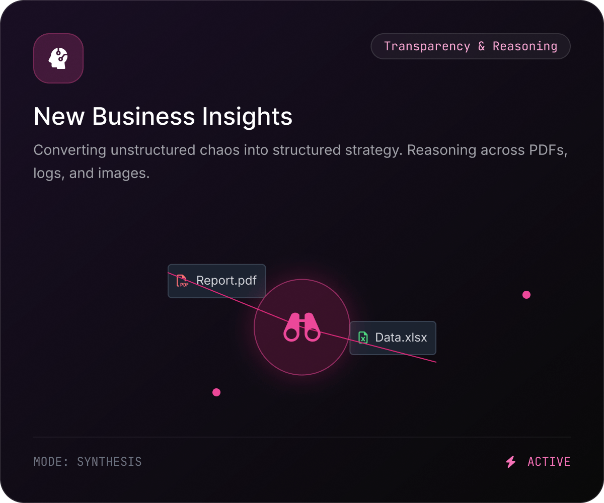 New Business Insights